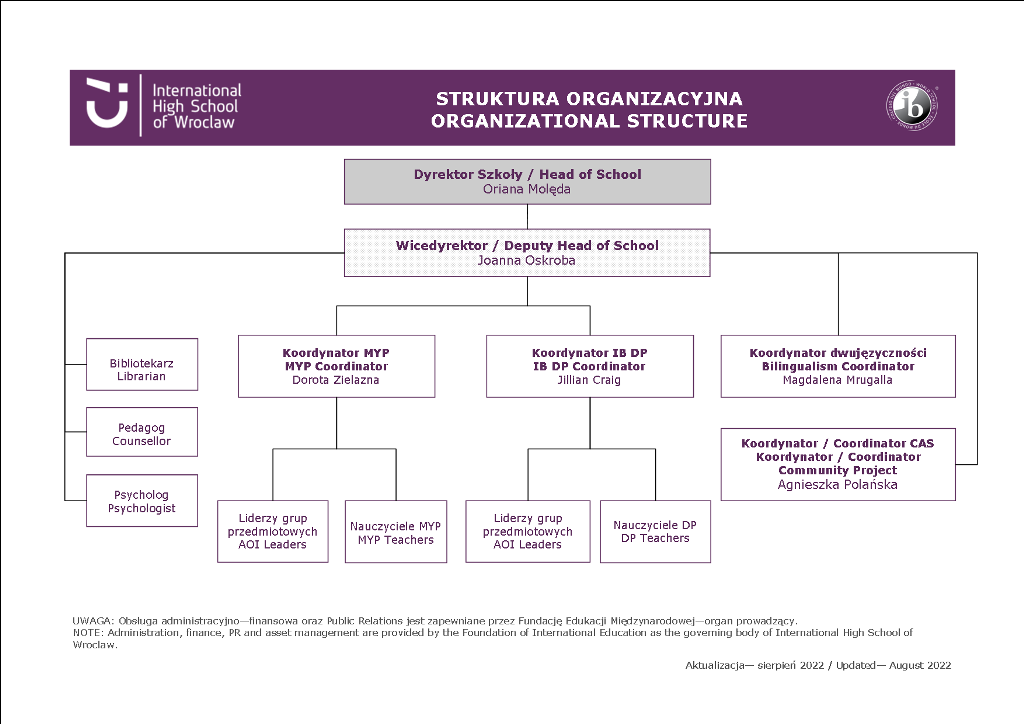 schemat_organizacyjny_MLO_2022_2023_pl_eng