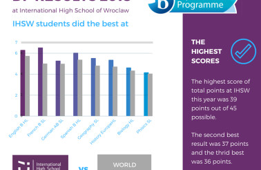 DP Results 2018 (1)