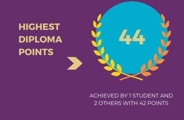 wyniki IB Diploma Results IHSW 2026 (3)