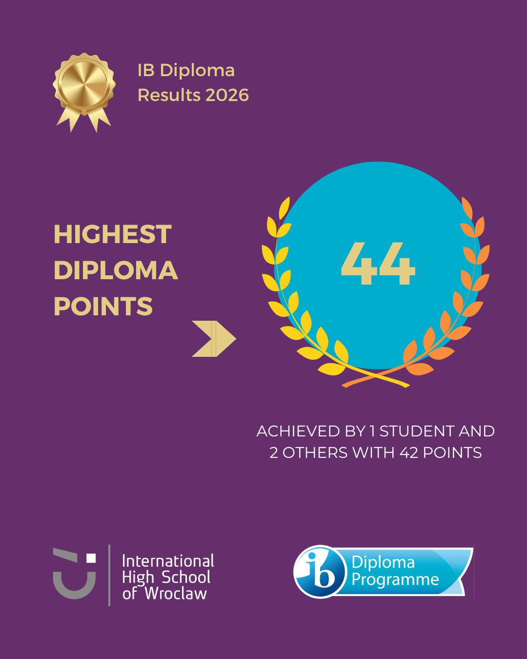 wyniki IB Diploma Results IHSW 2026 (3)